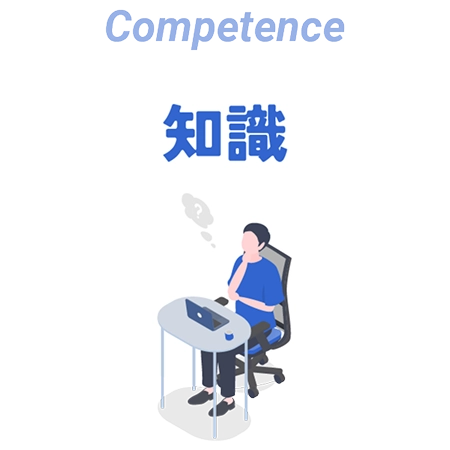 知識